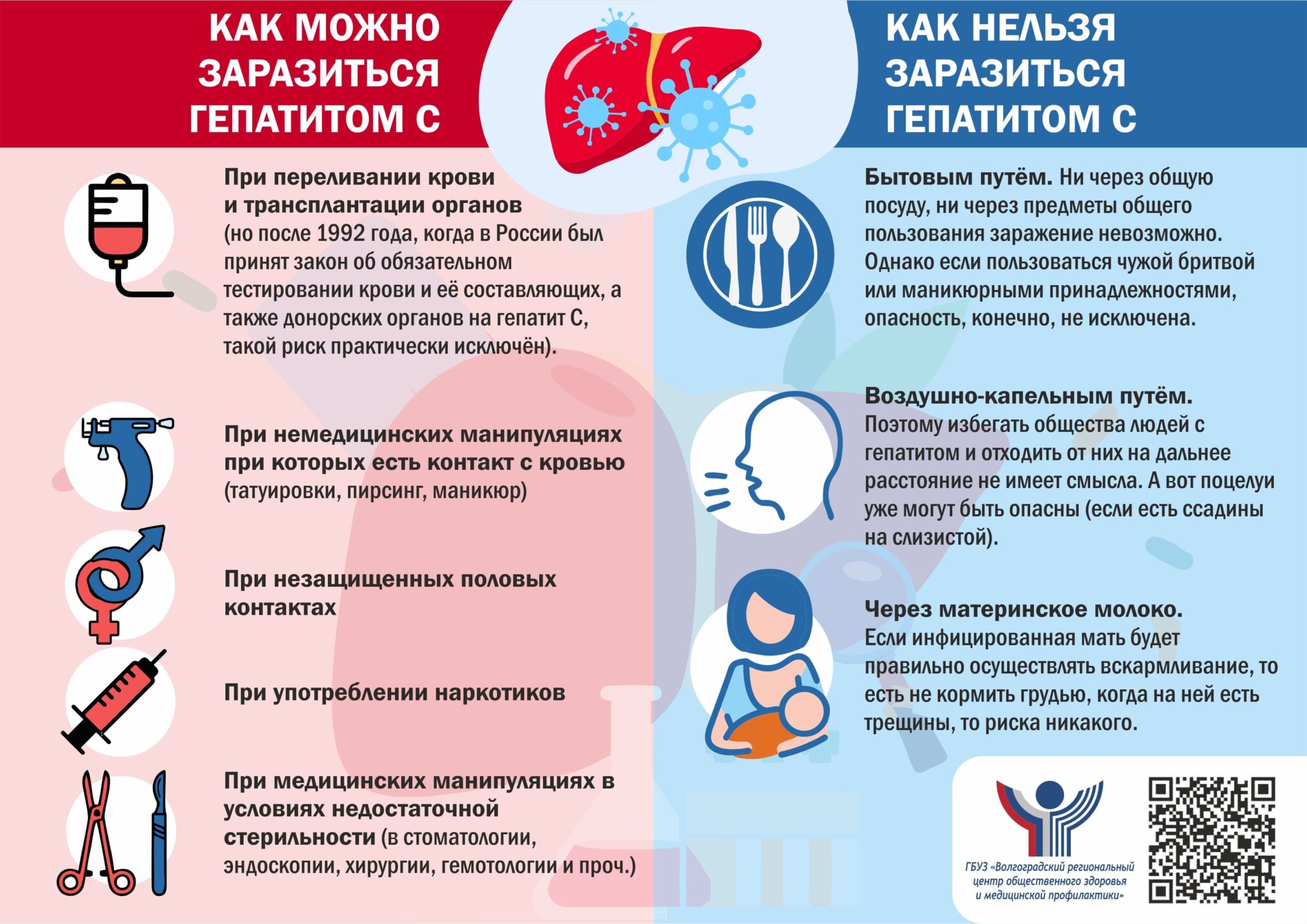 Как можно заразиться гепатитом С 1 2048x1449